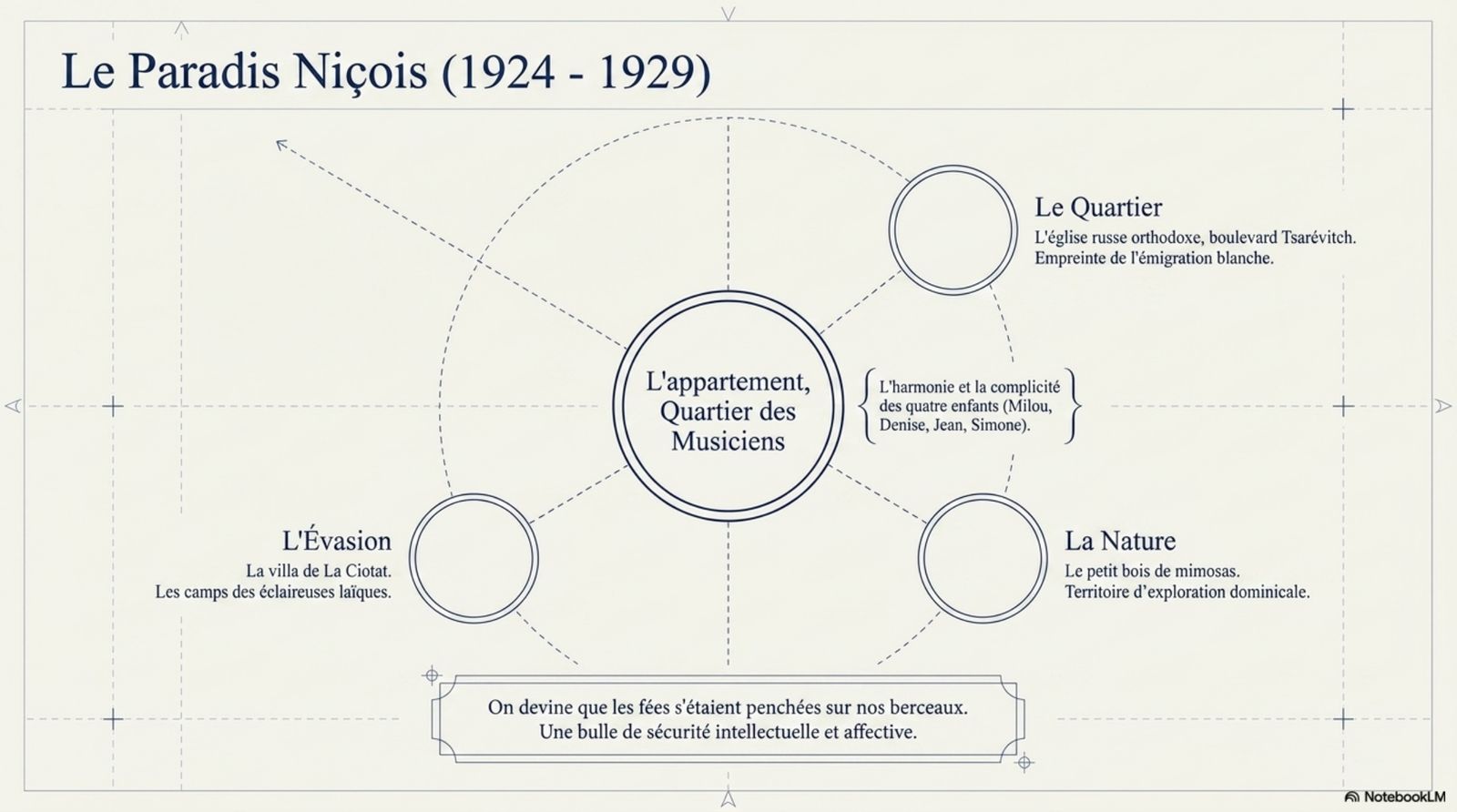 Diapositive 3